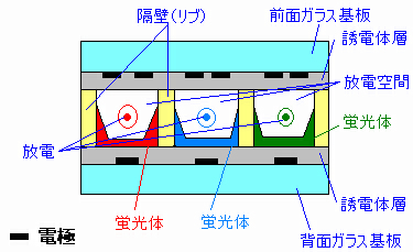 プラズマテレビ技術研究室